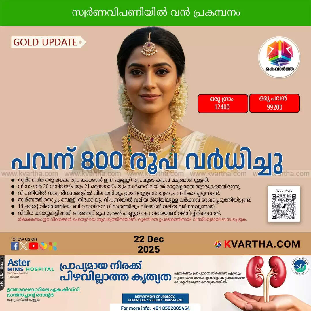 gold price surge kerala december 2025