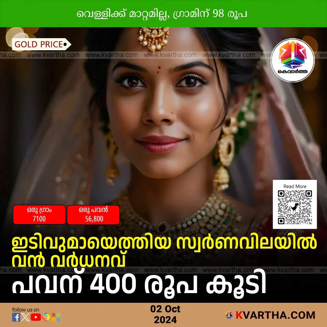 Gold Price