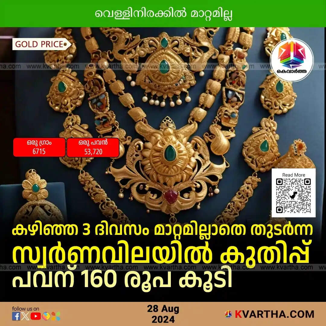 Gold Price