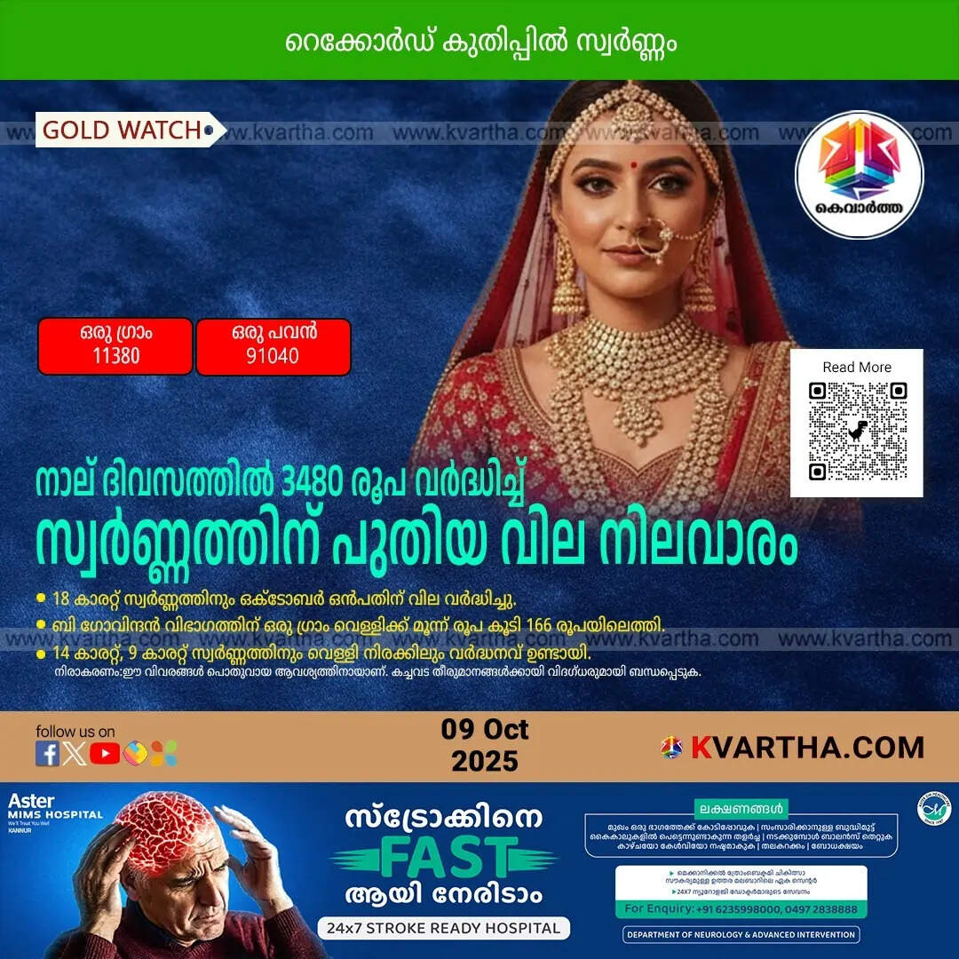 Kerala Gold Price October 09