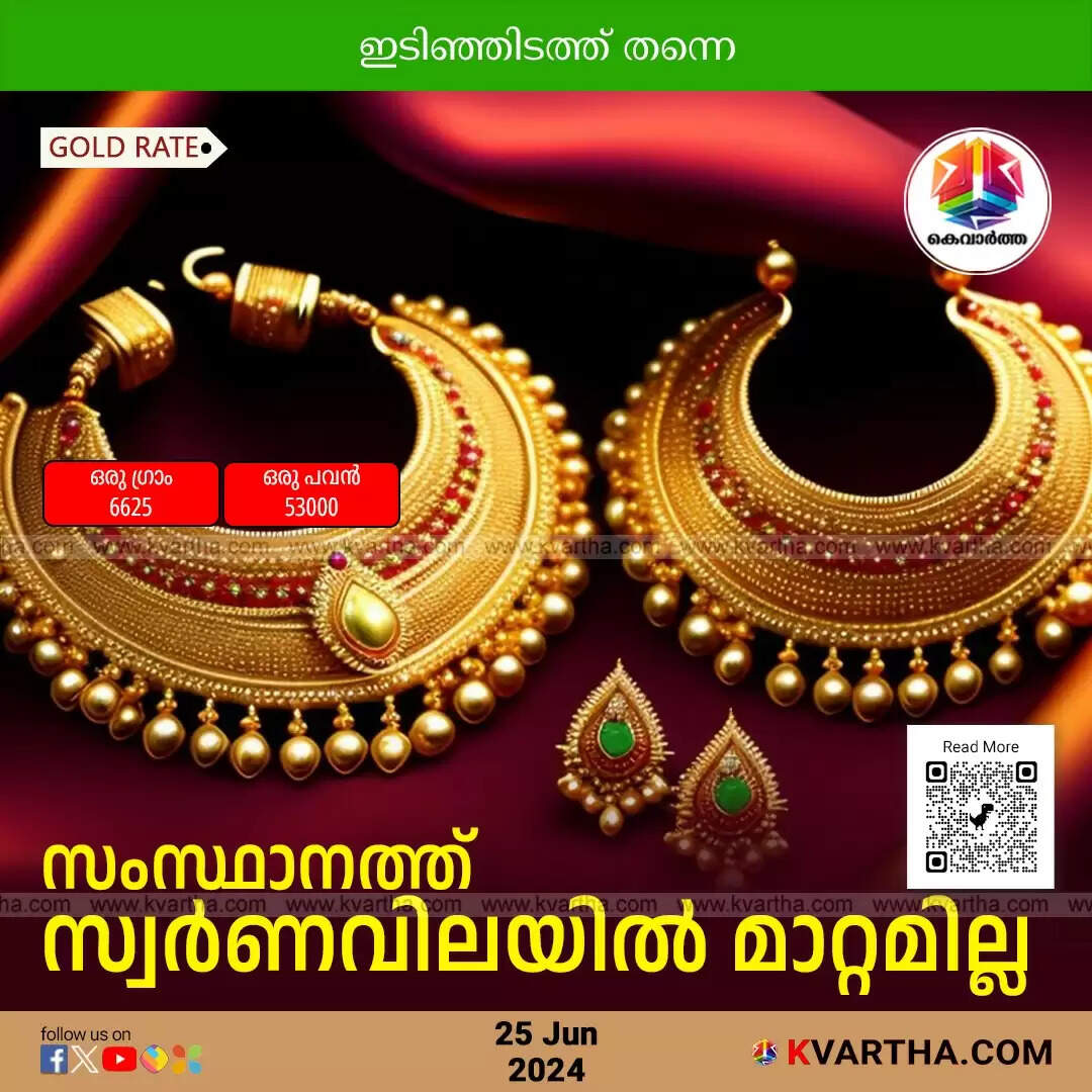 Gold Rate