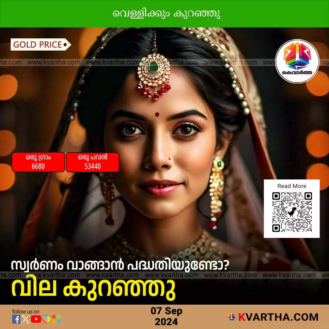 Gold Price Drops in Kerala