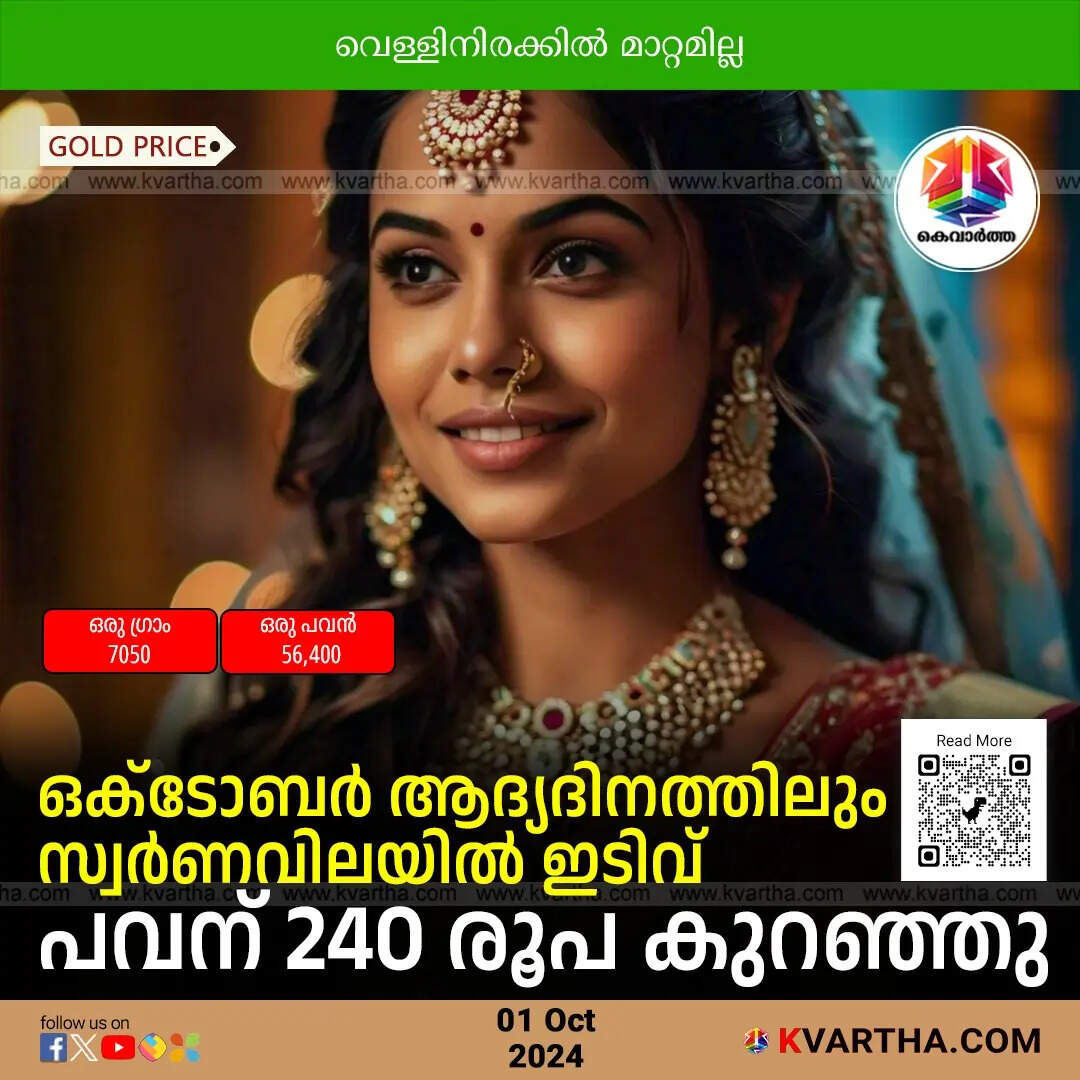 Gold Price