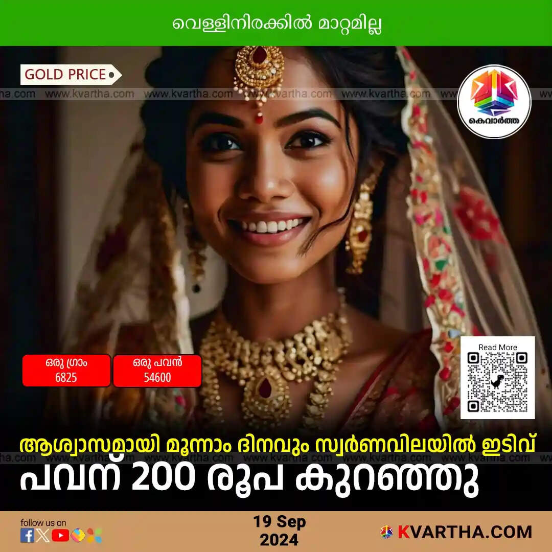 Gold Price