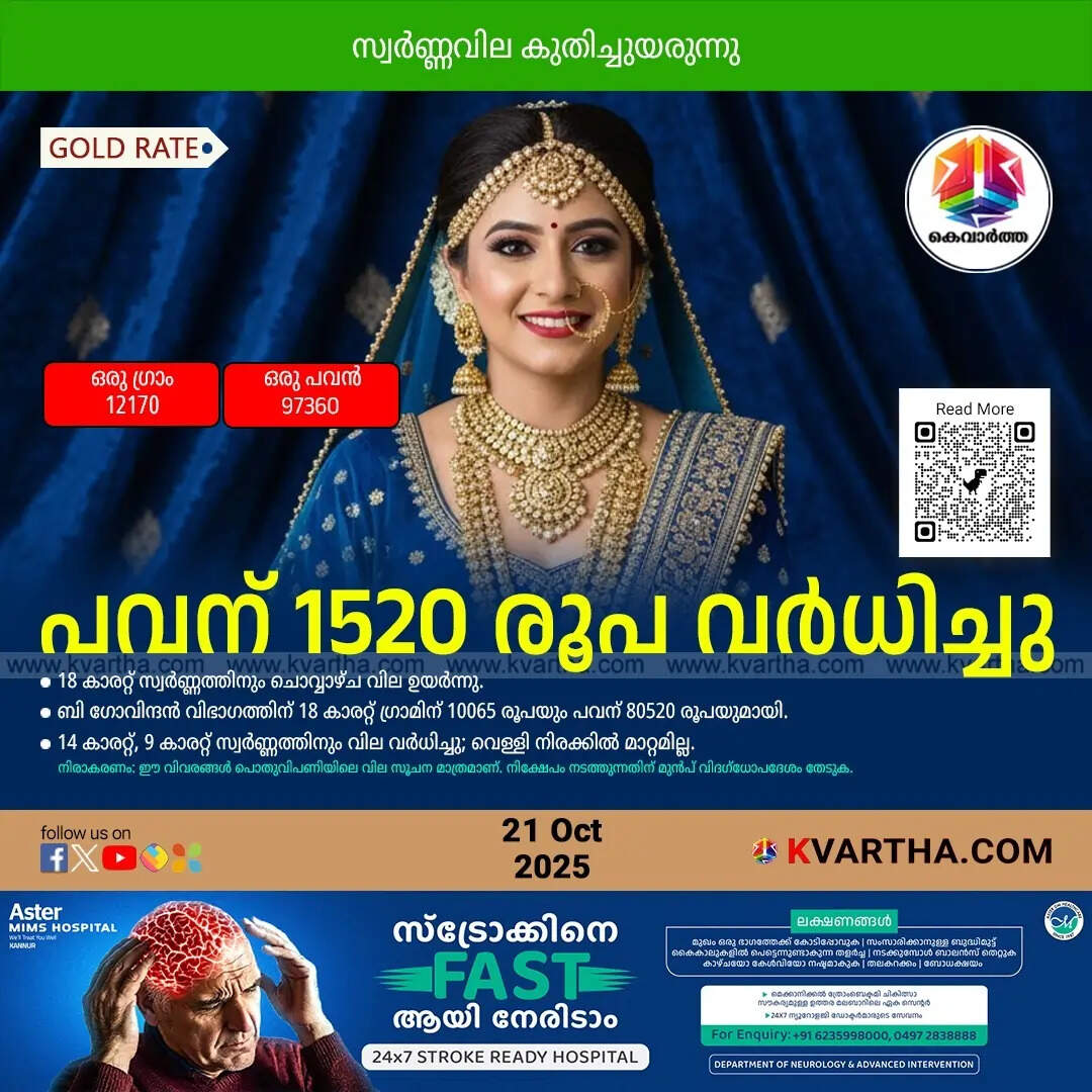 Kerala Gold Price October 21