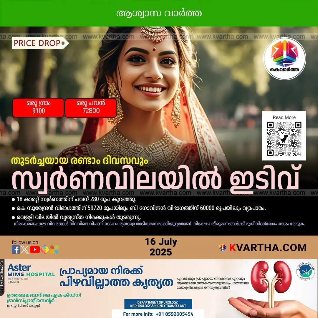 Kerala Gold Price July 16