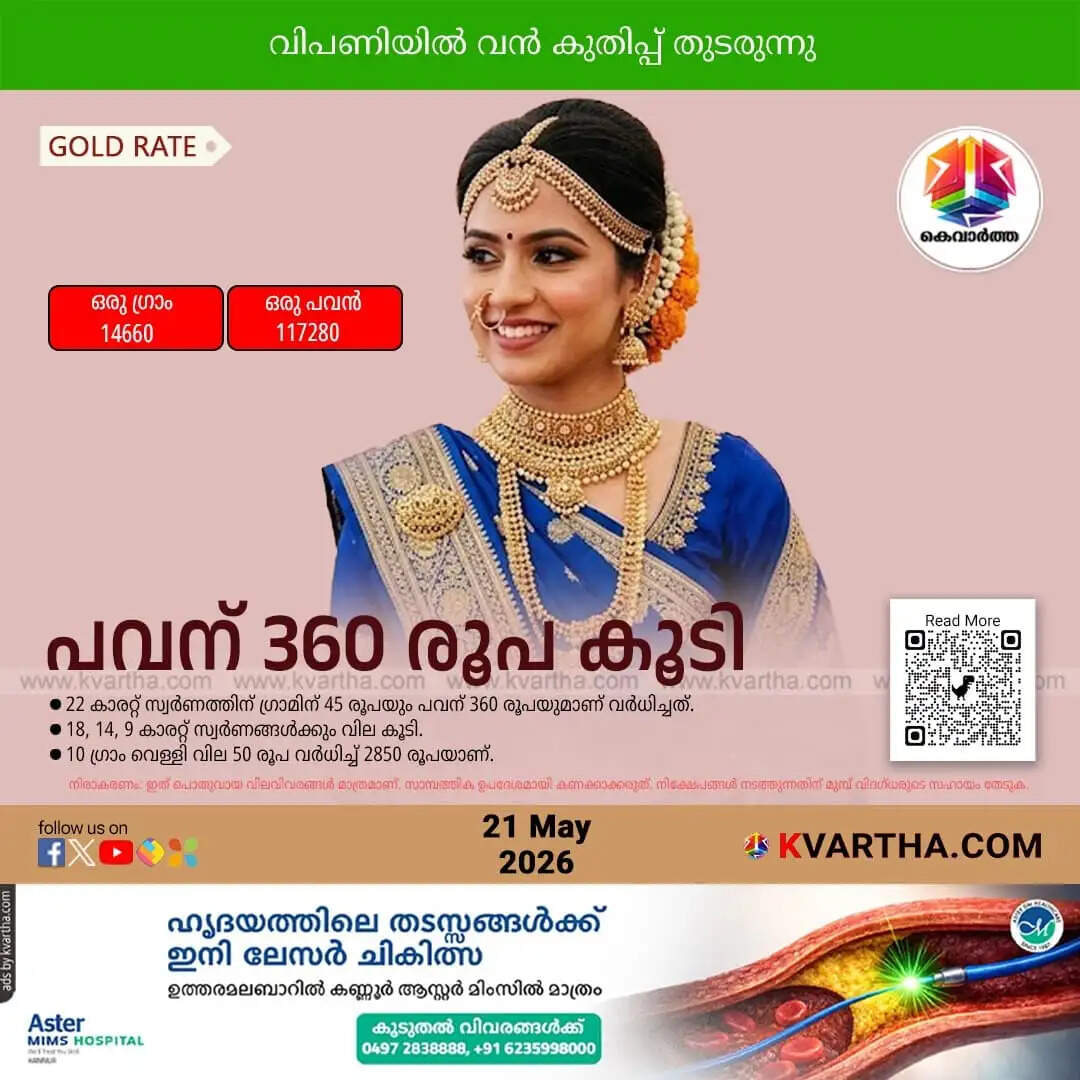 Kerala Gold Price May 21