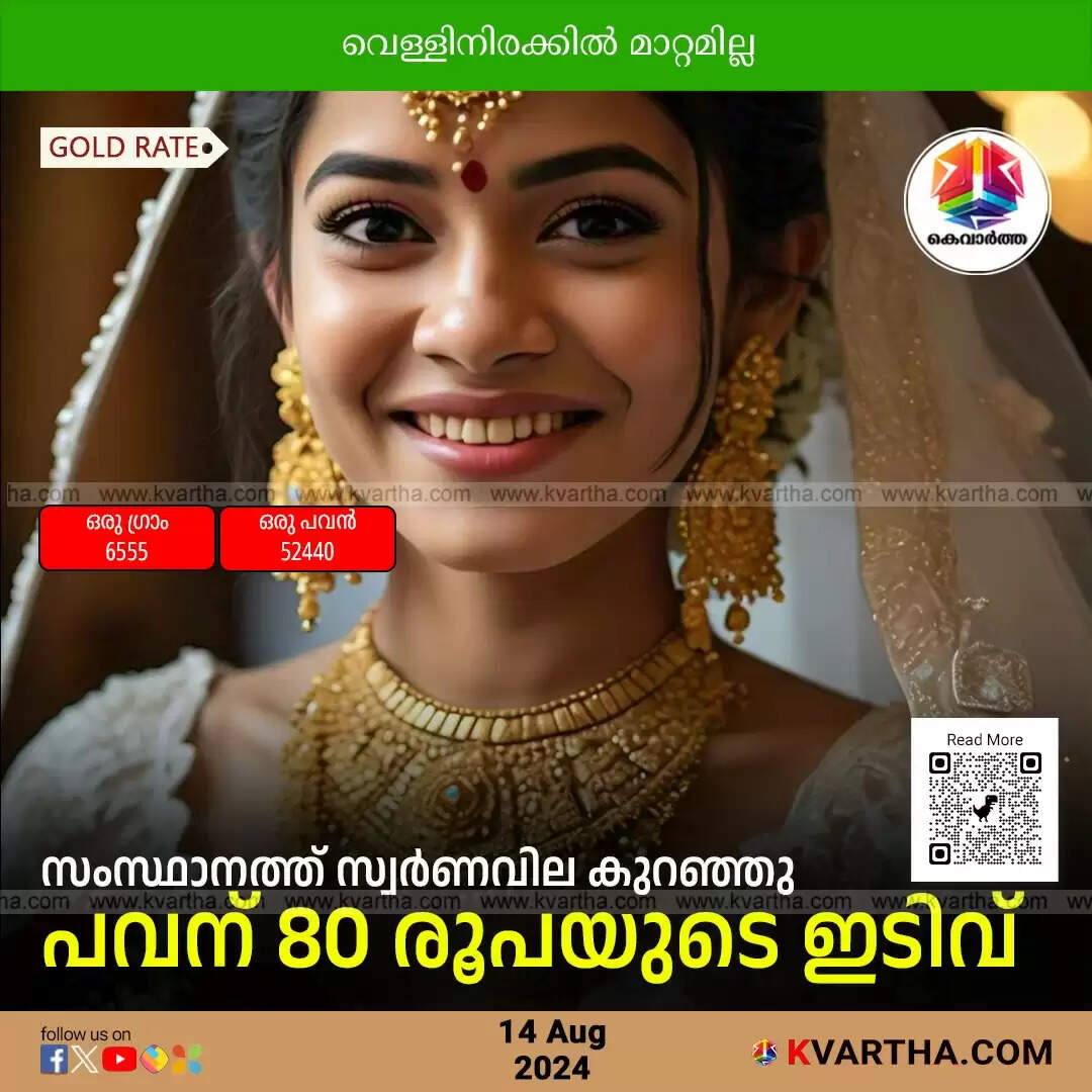 Gold Price Today