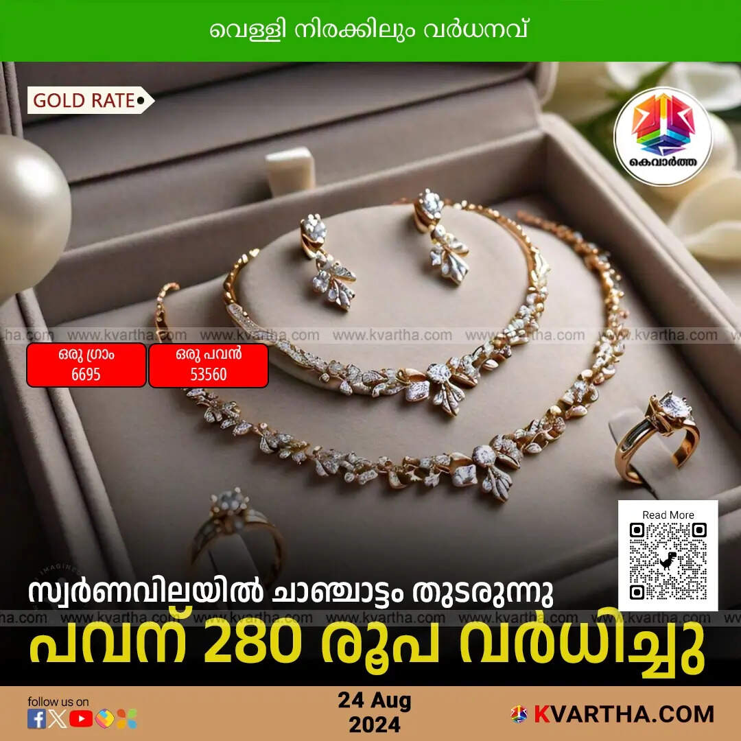 Gold Price Today