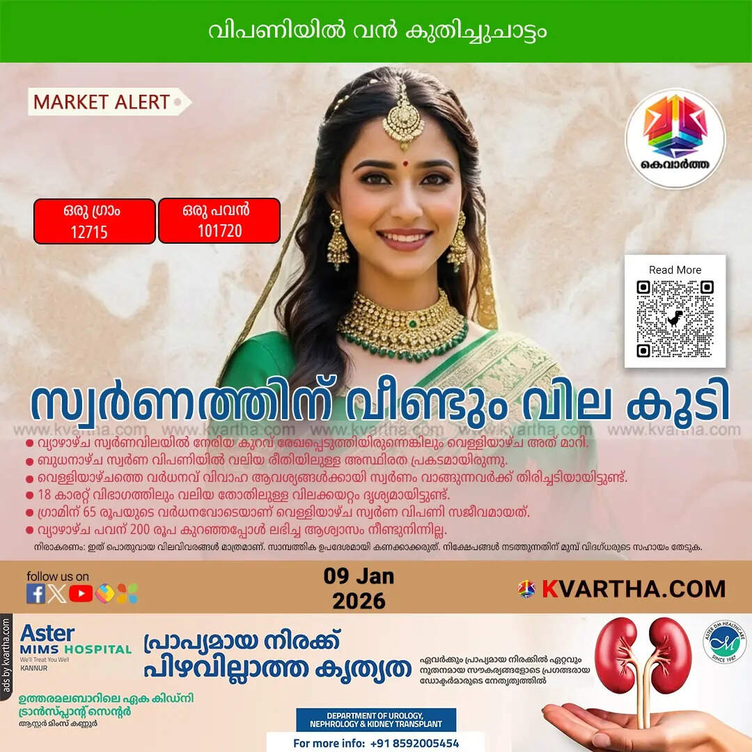 Kerala Gold Price January 09