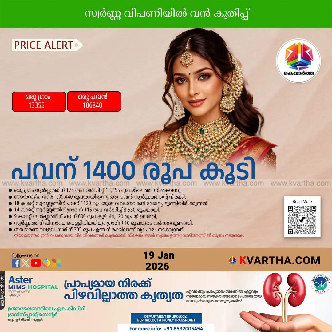 Kerala Gold Price January 19