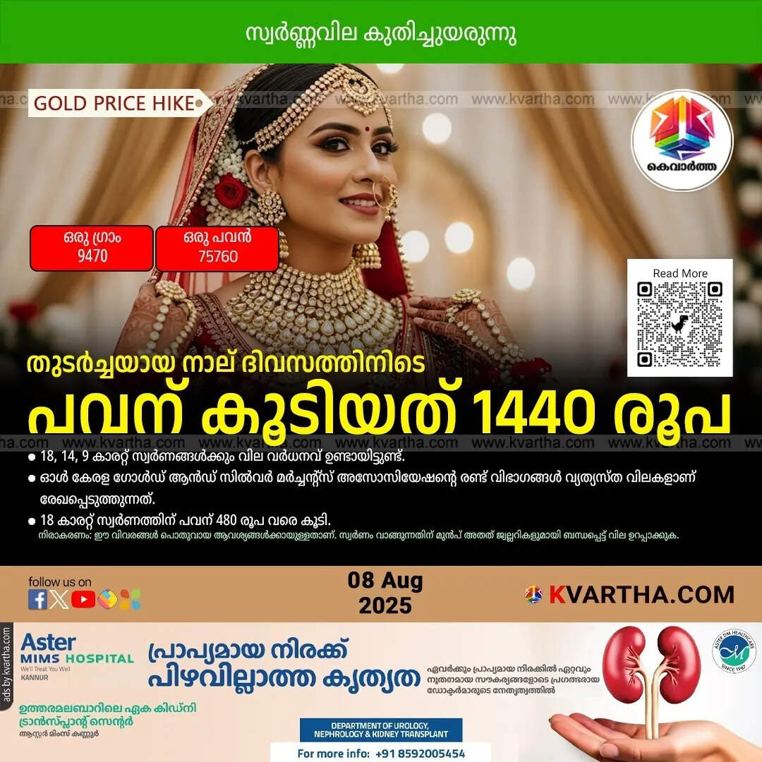 Kerala Gold Price August 08