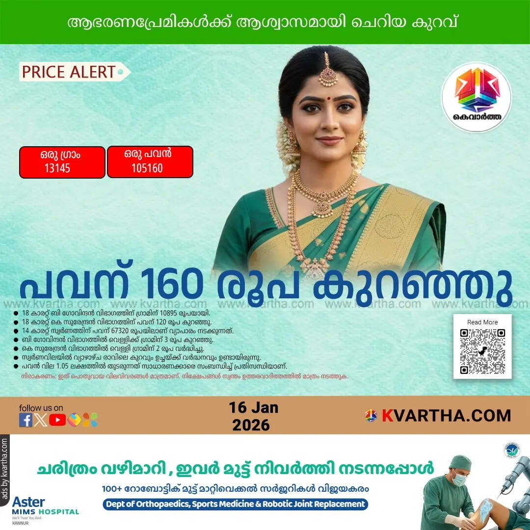 gold rate kerala today drops january 16 2026