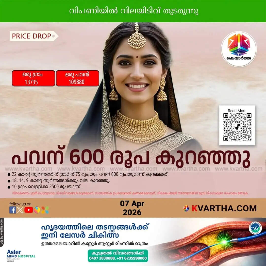 Kerala Gold Price April 07 