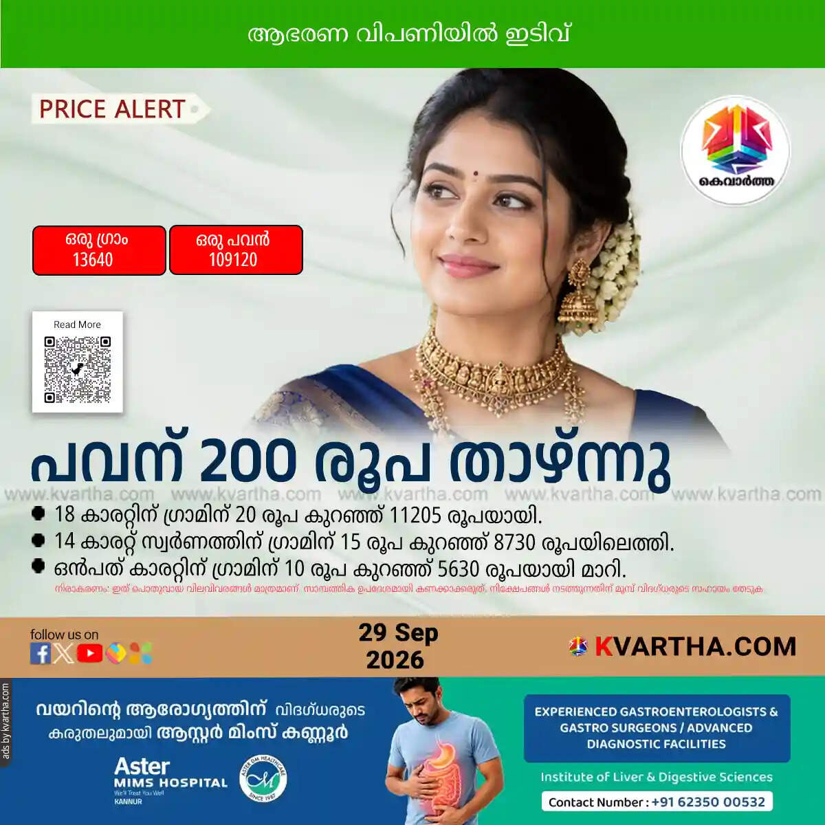 gold price decreased again in kerala september 29 sovereign