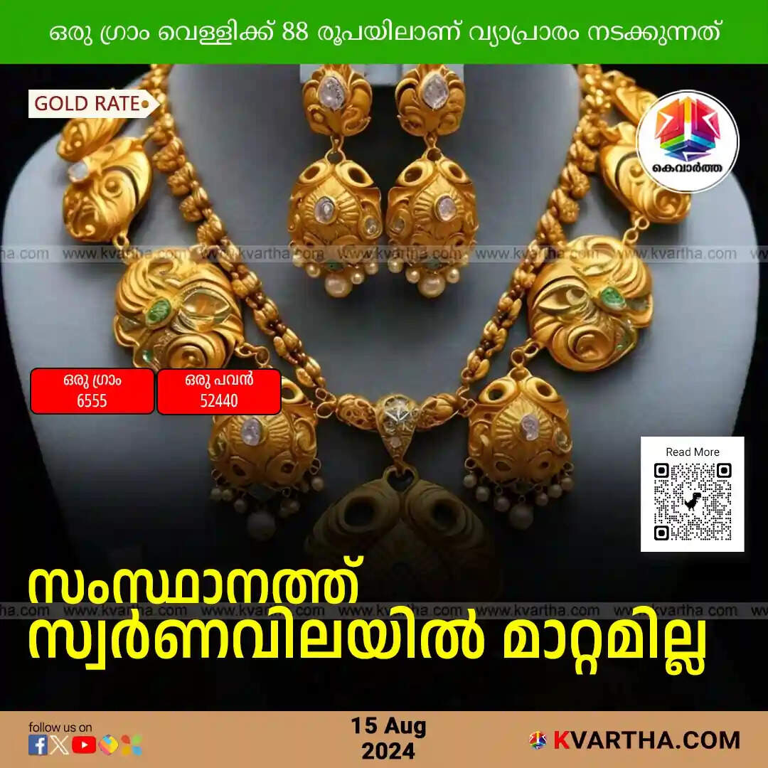 Gold Price