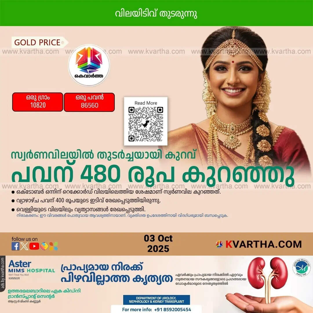 Kerala Gold Price October 03