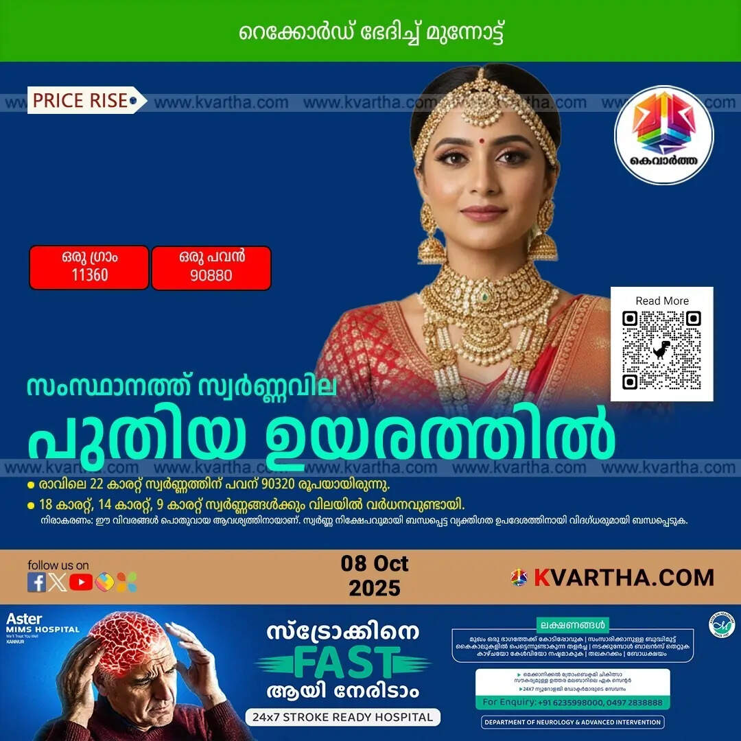 Kerala Gold Price October 08 Afternoon
