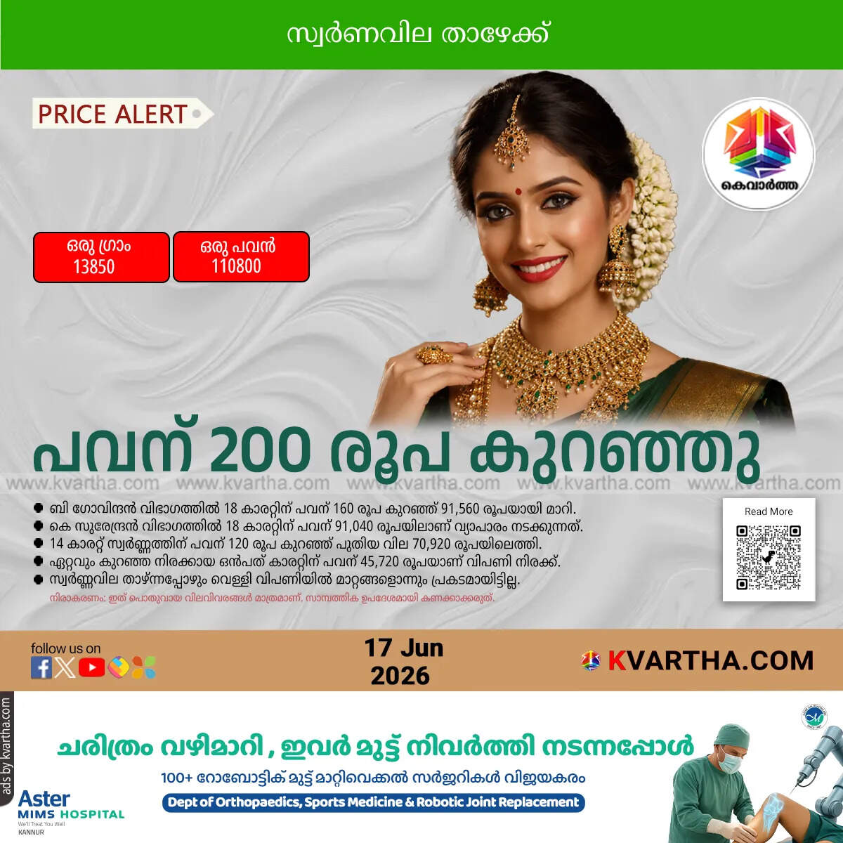 kerala gold price drops second consecutive day june 17