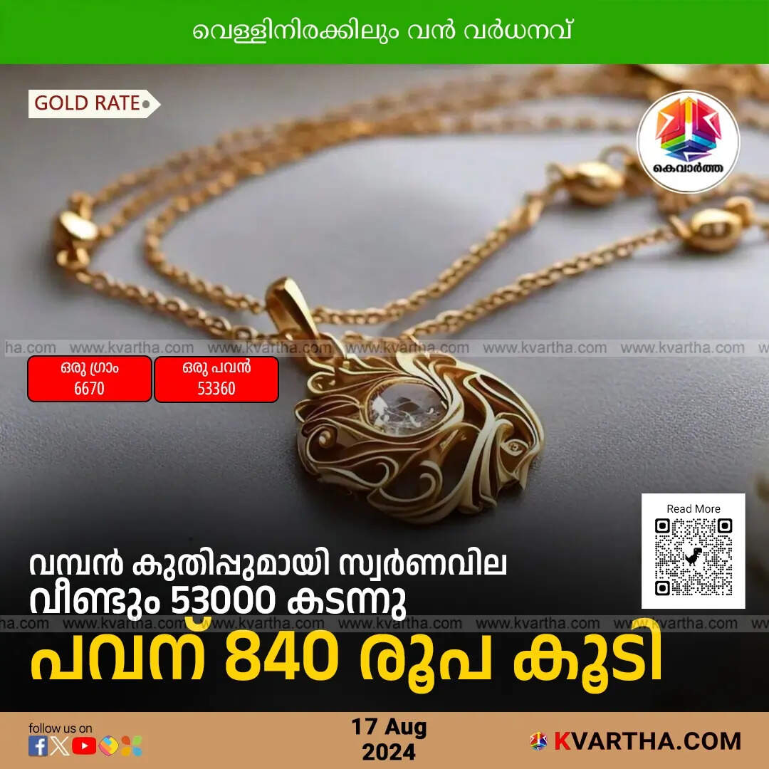 Gold Price Today