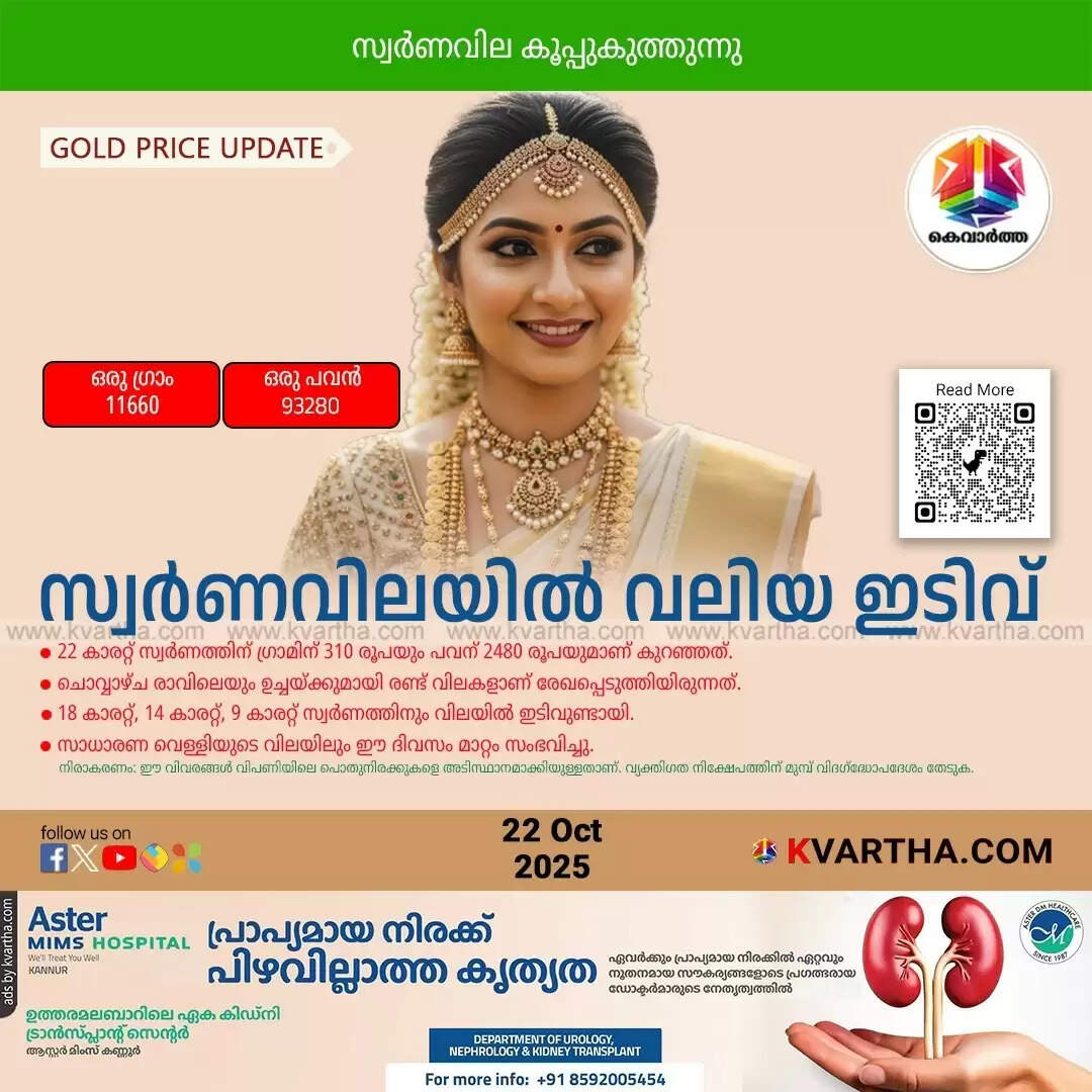 Kerala Gold Price October 22