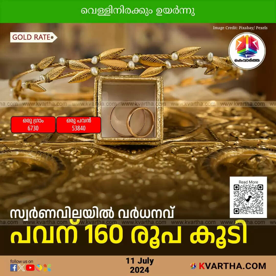 Gold-Rate