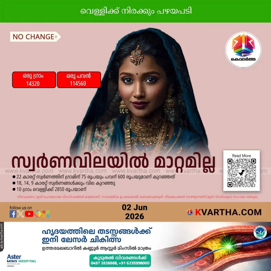 Kerala Gold Price June 02