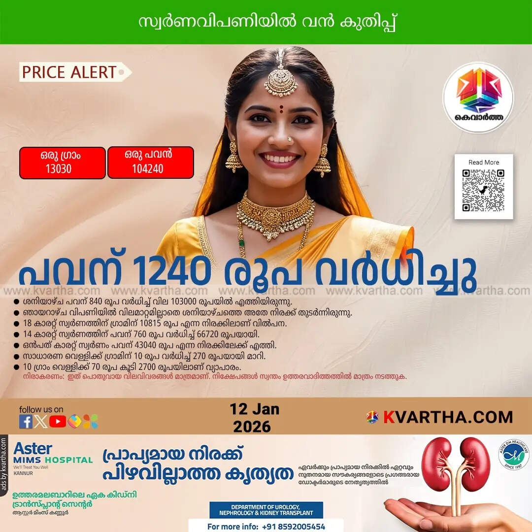 Kerala Gold Price January 12