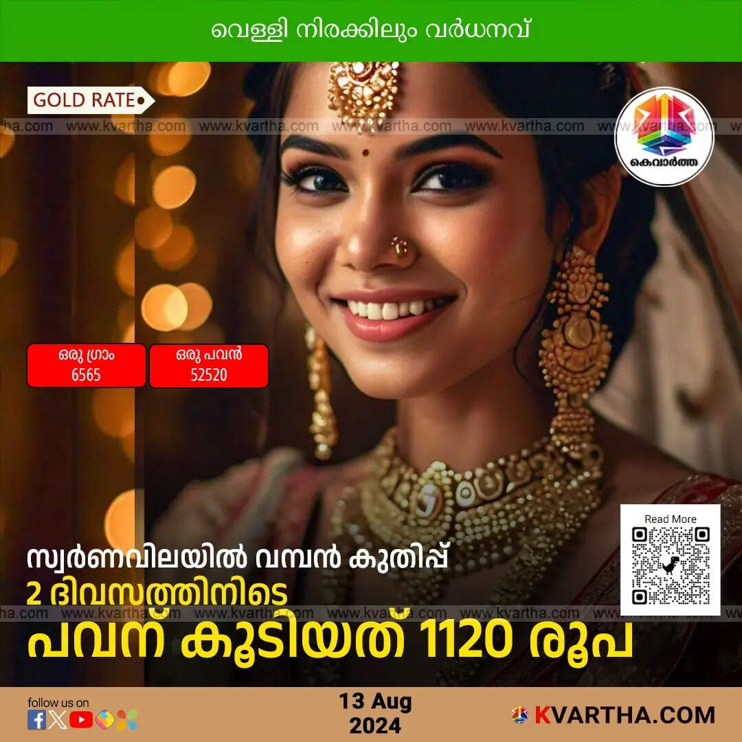 Gold Price Today