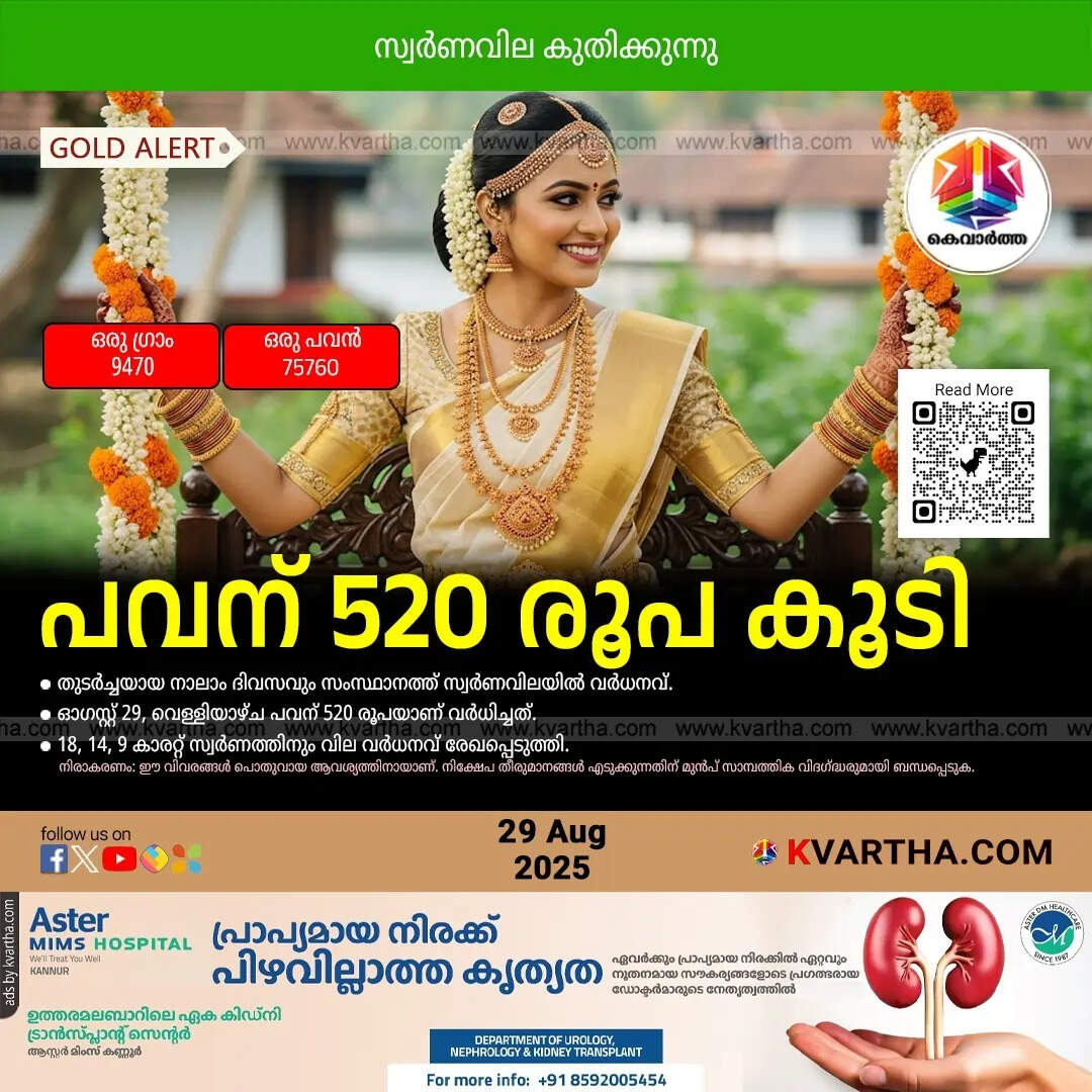 Kerala Gold Price August 29
