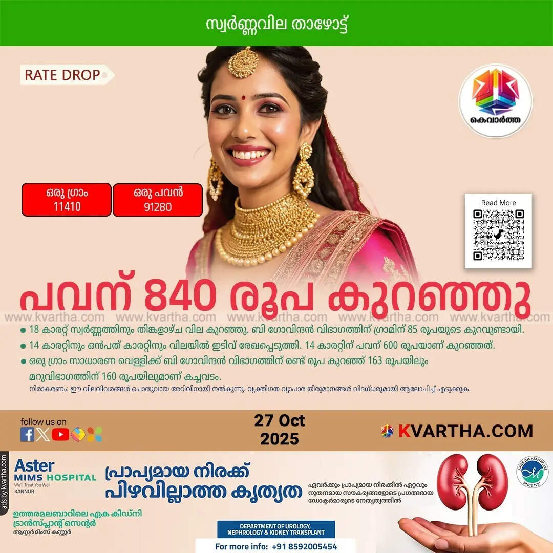 Kerala Gold Price October 27