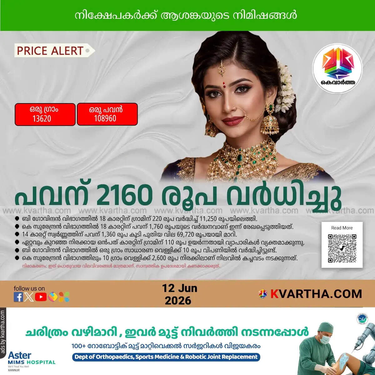 kerala gold price rebound sharp increase friday june twelve
