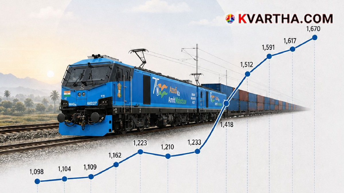 Representational image of a double-stack container train on the Dedicated Freight Corridor