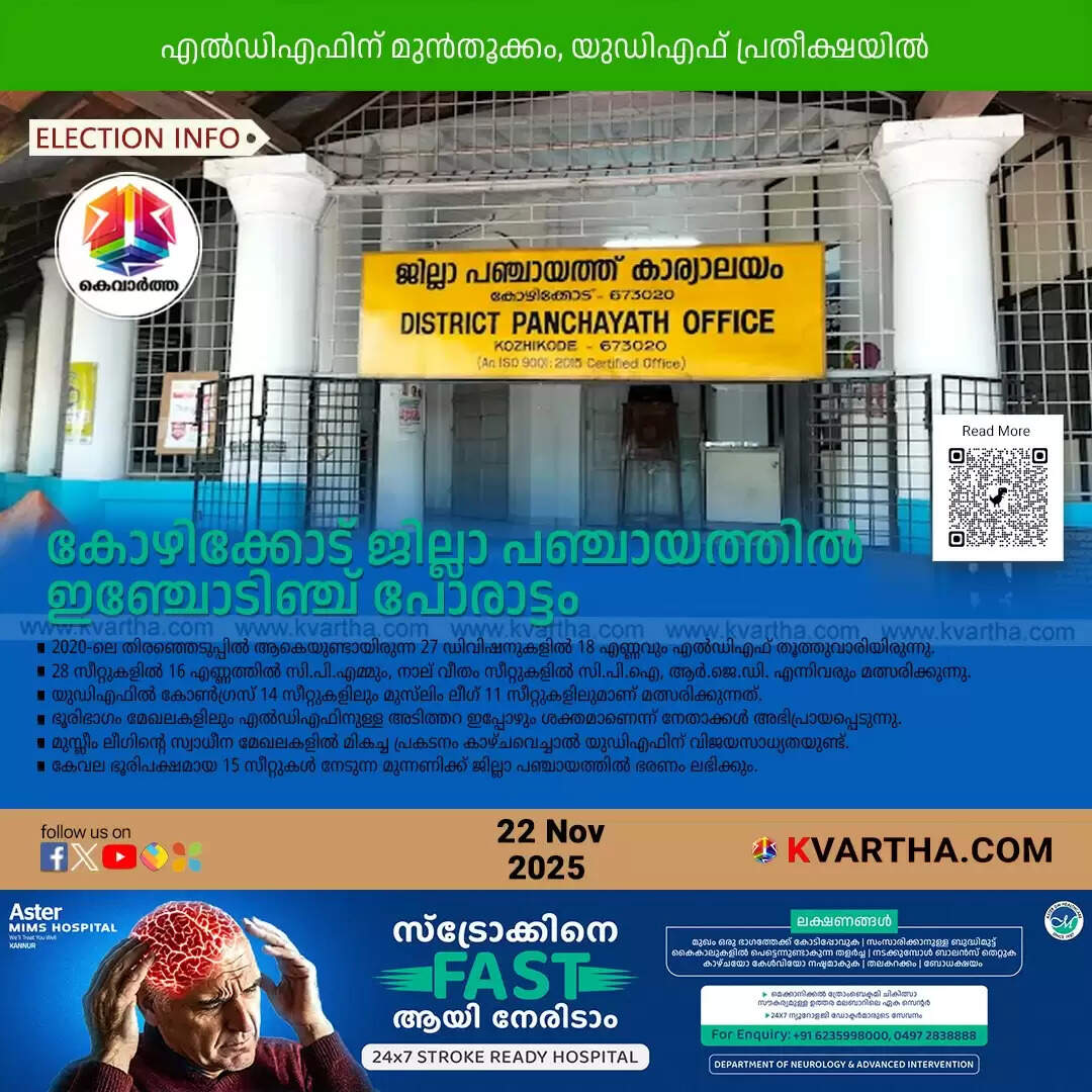 kozhikode district panchayat election 2025 ldf vs udf tight