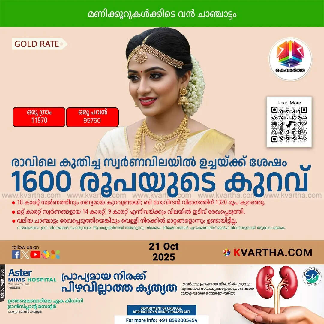 Kerala Gold Price October 21 Afternoon