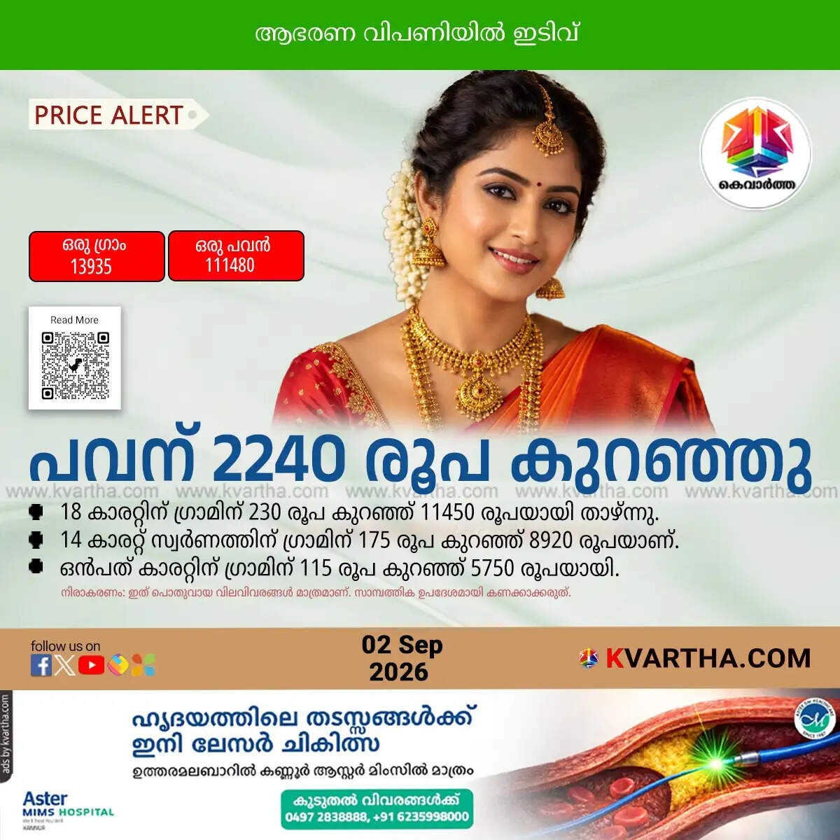 kerala gold price sharp decline september 2026