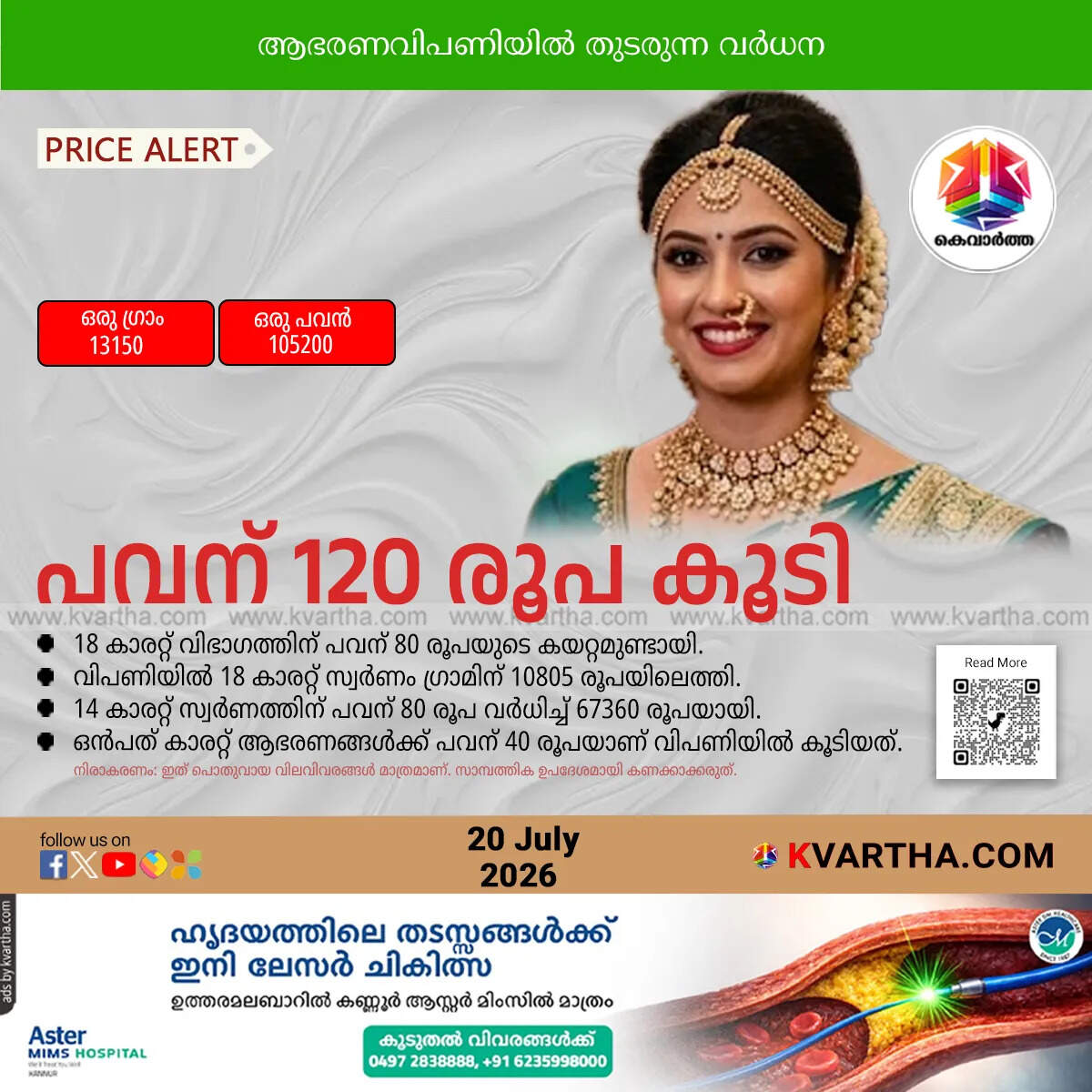 gold price kerala continues to rise july 20 2026 sovereign