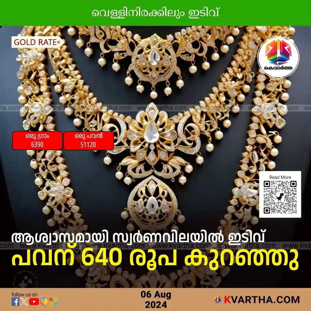 Gold Price