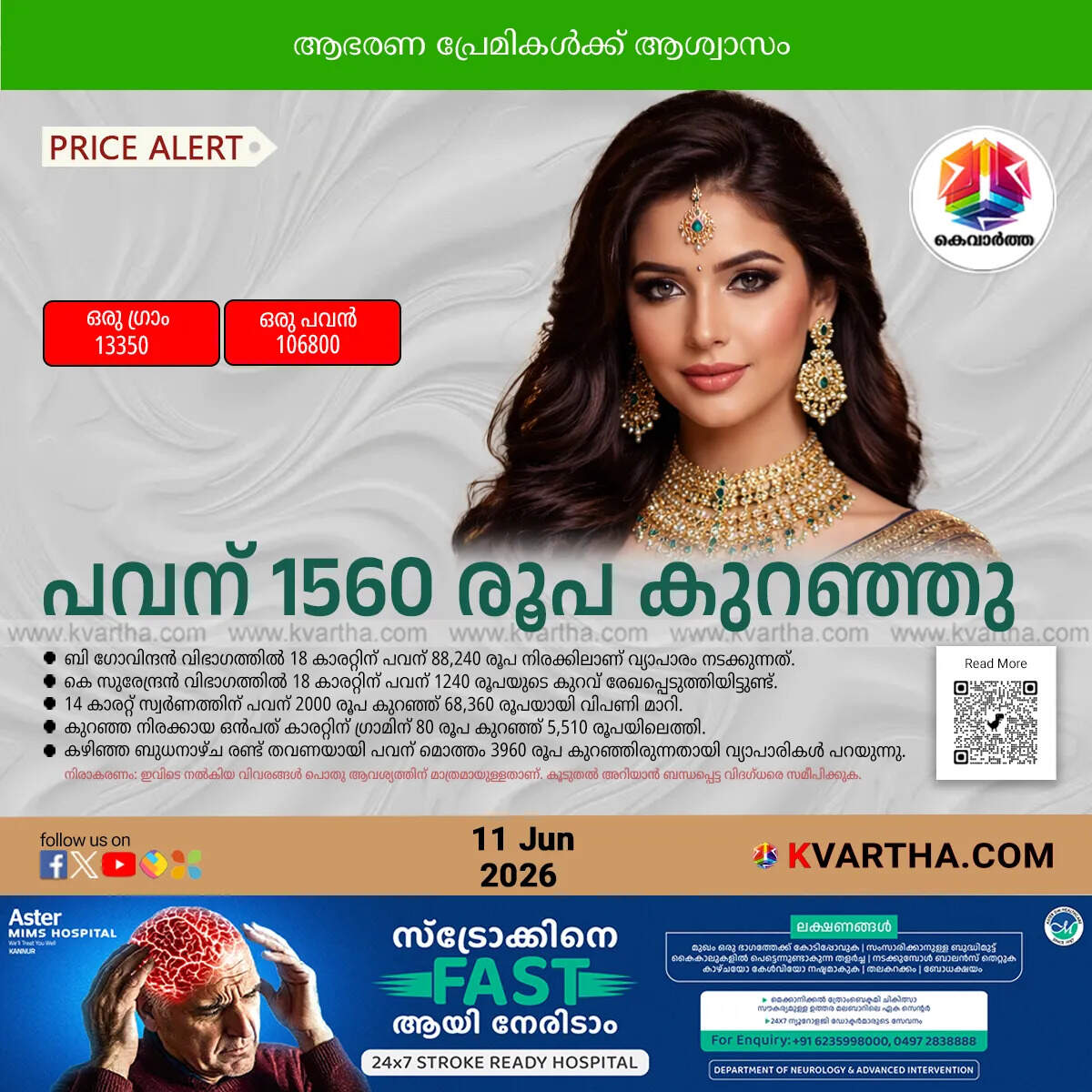 kerala gold price crash second consecutive day thursday