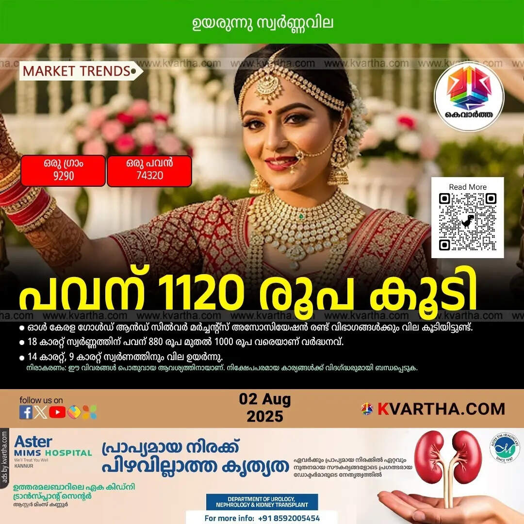 Kerala Gold Price August 02