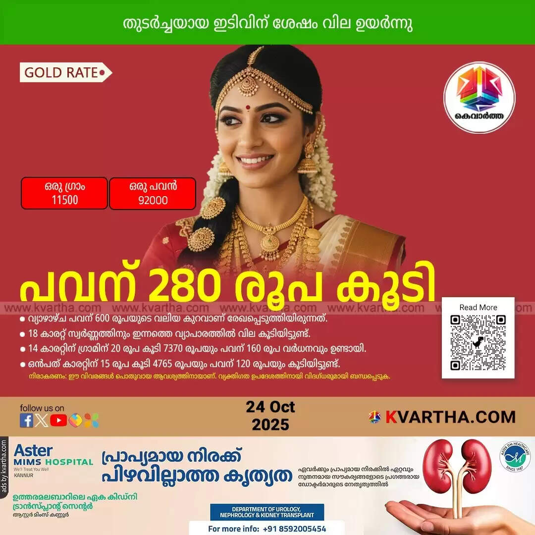 Kerala Gold Price Kerala October 24