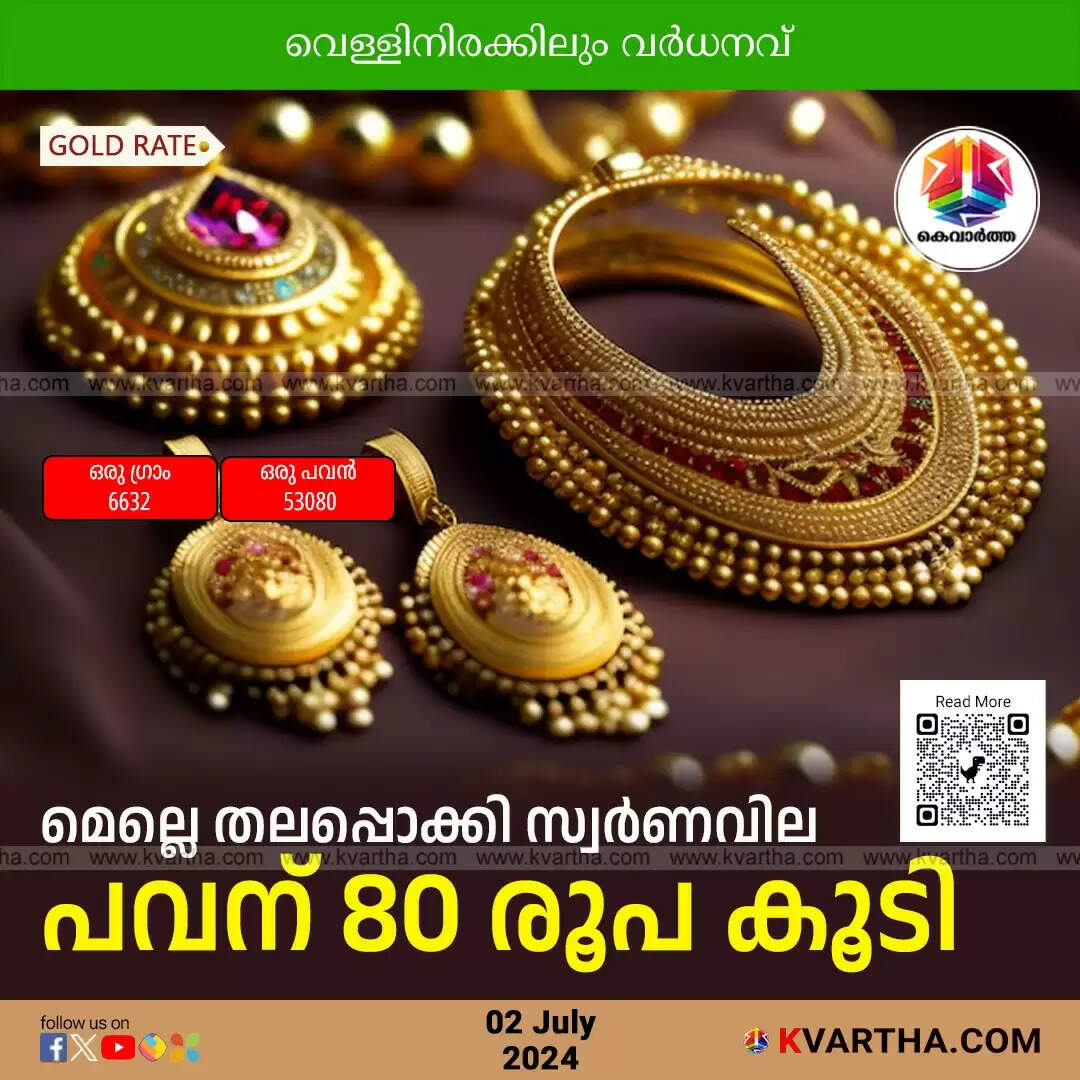 gold rate