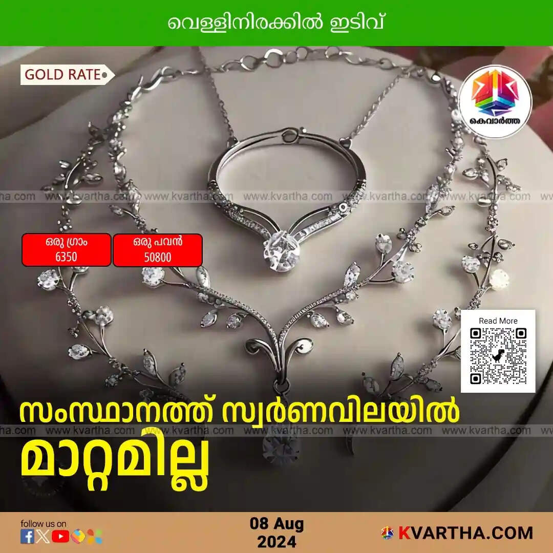 Gold Price