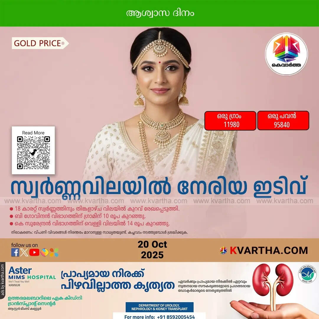 Kerala Gold Price October 20