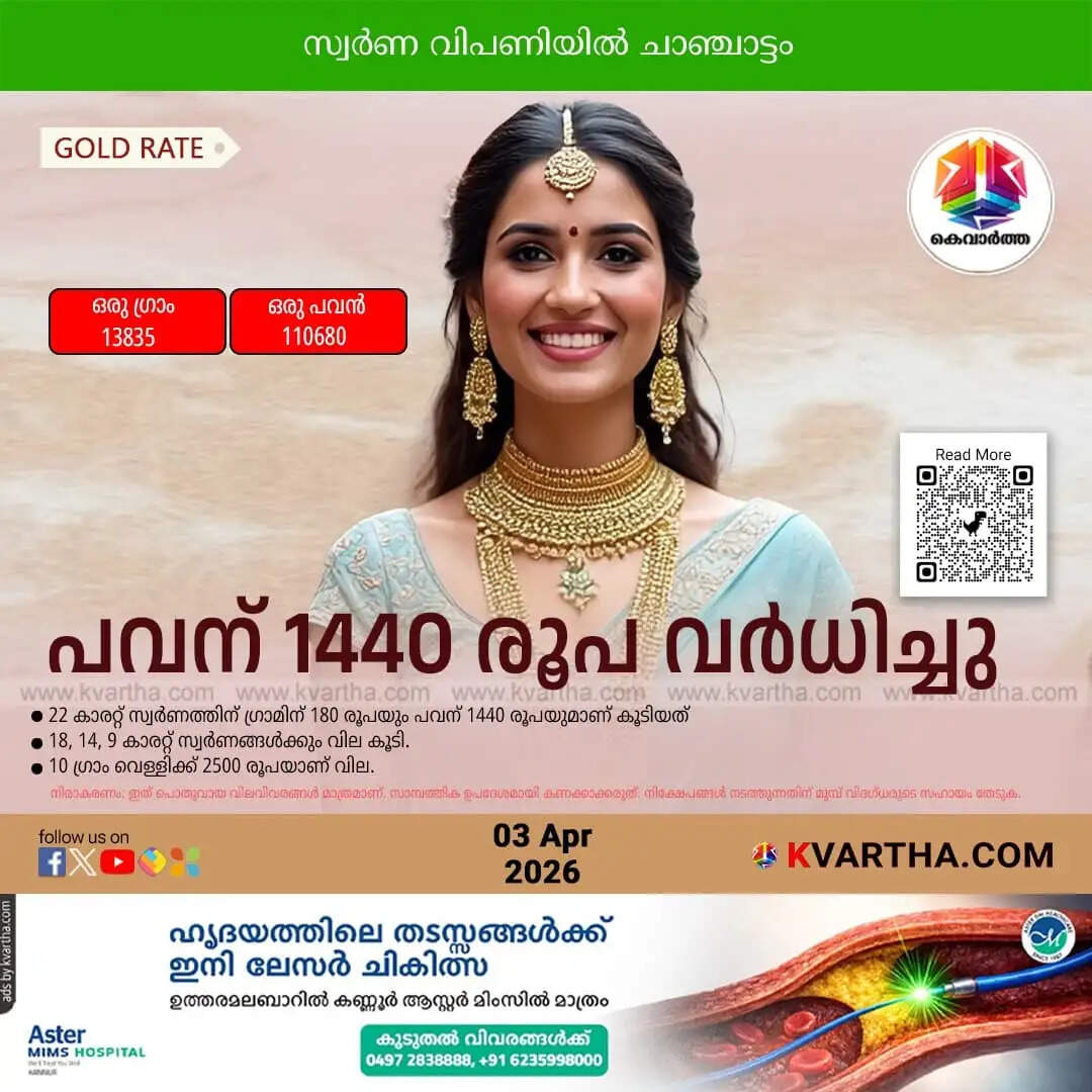 Kerala Gold Price April 03