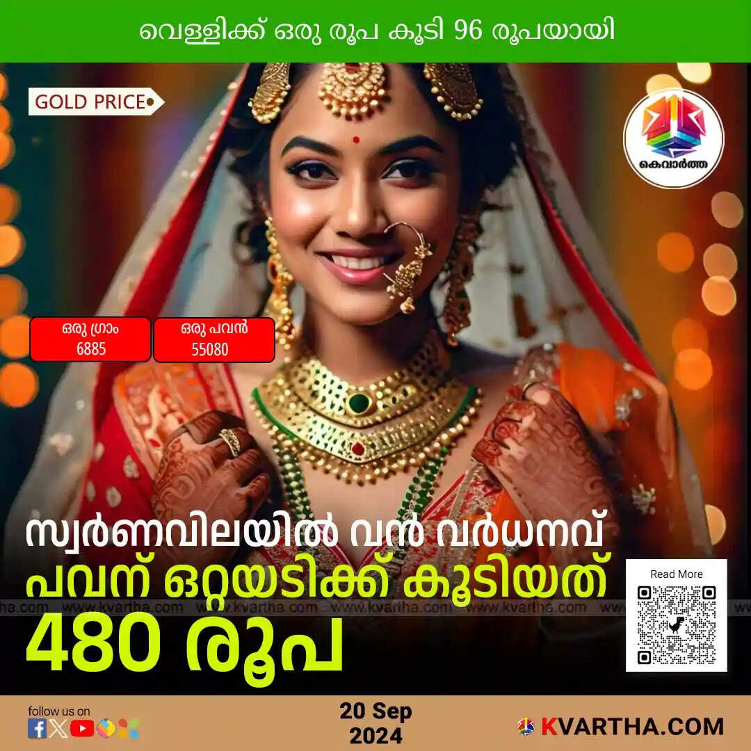 Gold Price
