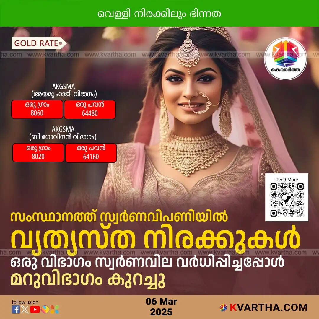kerala gold market split