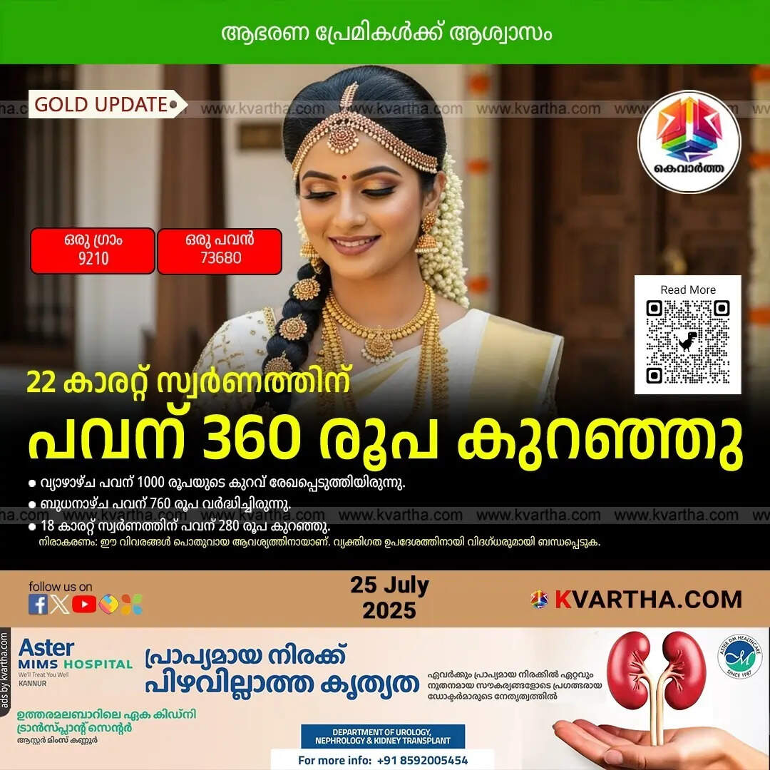 Kerala Gold Ornaments July 25