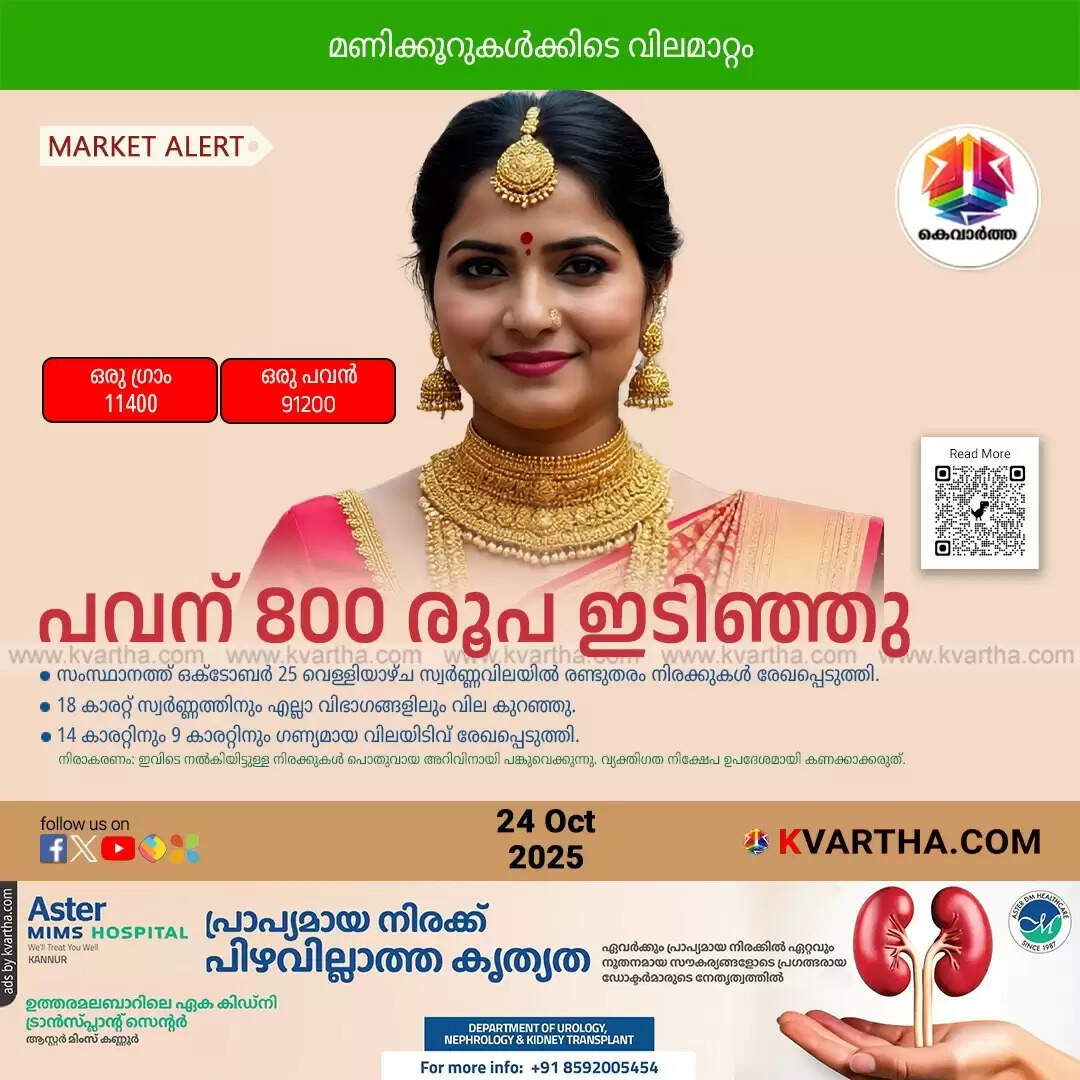 gold price kerala drops 800 rupees today