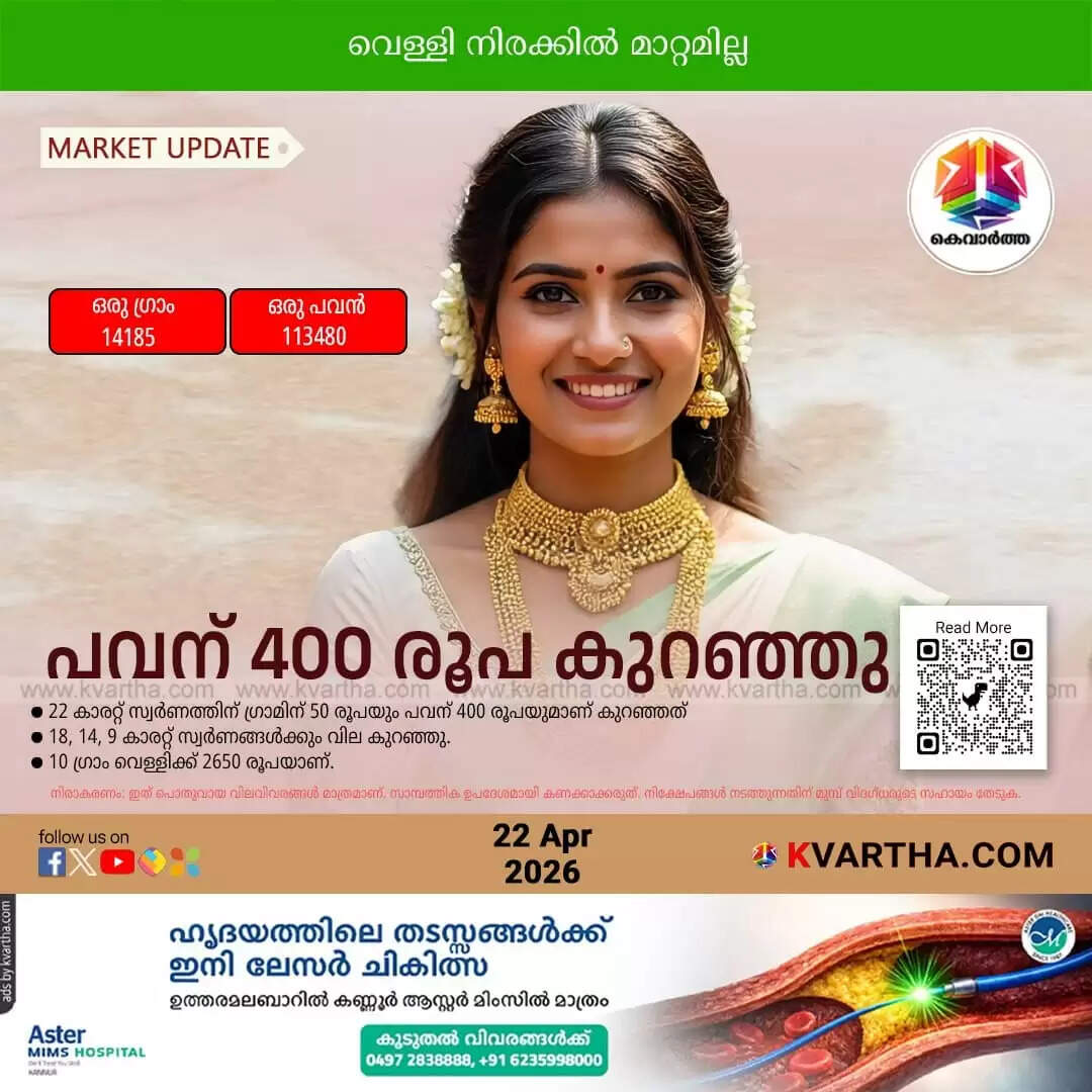 Kerala Gold Price April 22